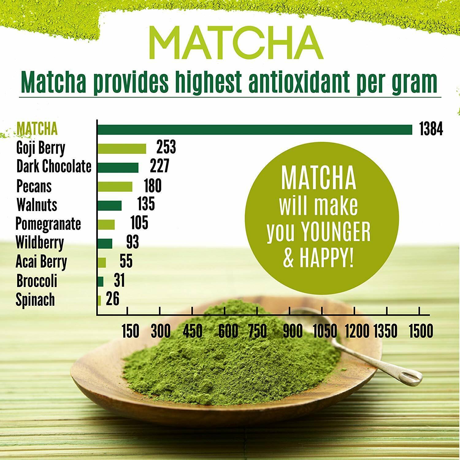 Organic Matcha Green Tea Powder Unsweetened 100% Natural 1LB Main image