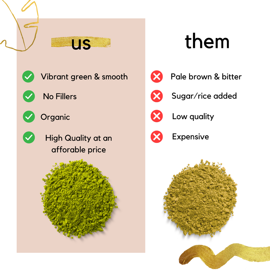 Japanese PREMIUM Grade 100% Pure Organic Matcha Green Tea Powder 1 oz.