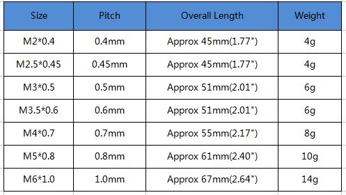 1pc M2/M2.5/M3/M3.5/M4/M5/M6 Titanium Coated Hand Tap HSS Metric Straight Flute Thread Screw Tap