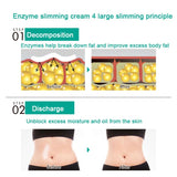 Slimming Cellulite Removal Cream Fat Burner Weight Loss Slimming Creams Leg Body Waist Effective Anti Cellulite Fat Burning