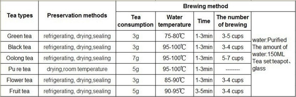 TemuTea Fuding Shoumei White Tea 250g Old Tree GREAT Gift TEA Natural Organic food TEA