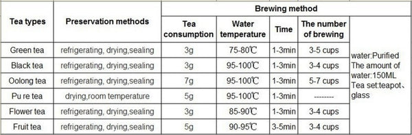 TemuTea Fuding Shoumei White Tea 250g Old Tree GREAT Gift TEA Natural Organic food TEA