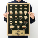 Italy Coffee Espresso Matching Diagram Paper Poster Picture Cafe Kitchen Decor 51x35.5cm