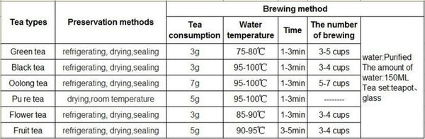 Ripe Puer Tea Cake Yunnan Brown High Mountain Ecological Pu erh Cooked Tea 200g