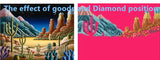 DIY 5D Partial Diamond Embroidery The dream Round Diamond Painting Cross Stitch Kits Diamond Mosaic Home Decor