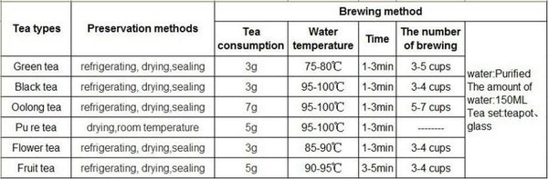 Organic little Smoky Lapsang Souchong Top Smoked Chinese Black Tea Loose Leaf tea Chinese Tea