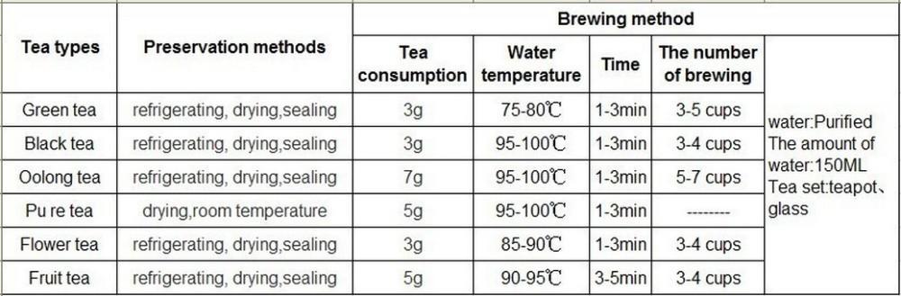 3pcs Yunnan Pu-erh Tea Factory Super Grade Raw Puer Tea Tuo Tea 300g Green Tea
